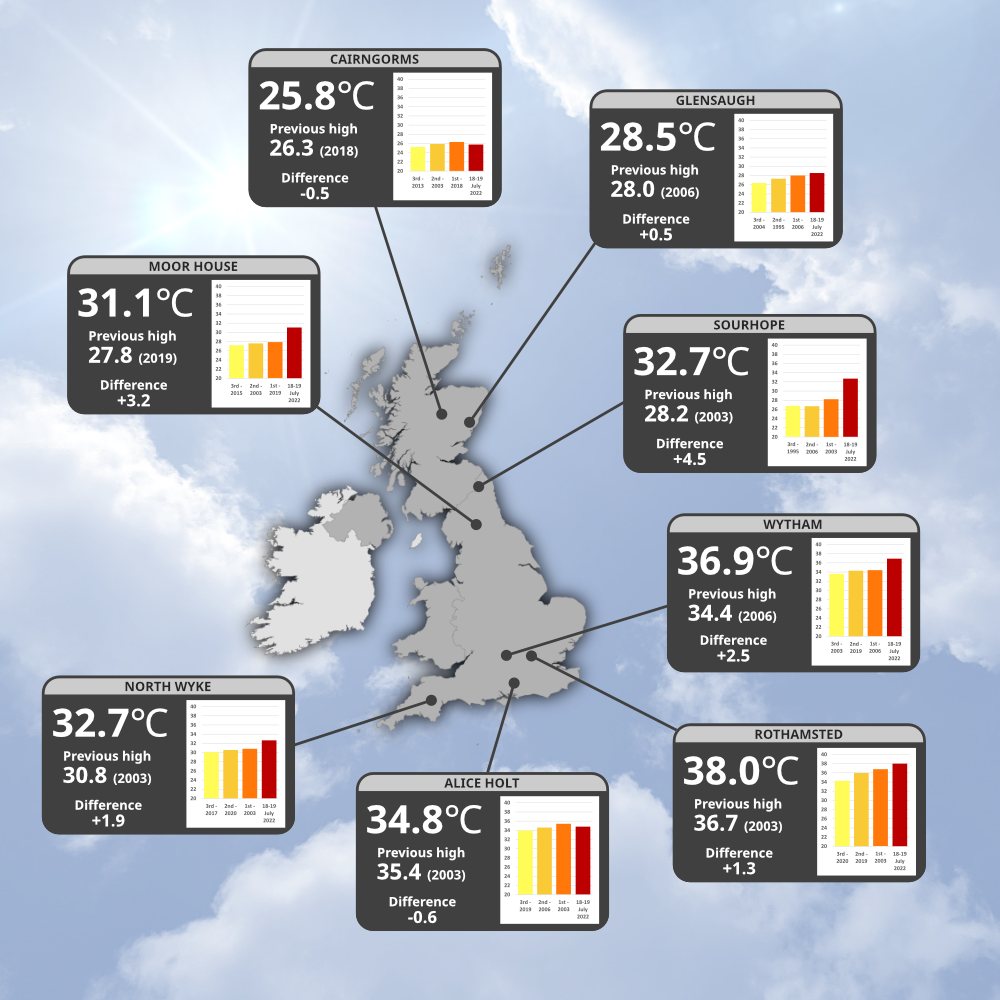 July 2022 ECN temperatures in heatwave infographic. Full description at end of article