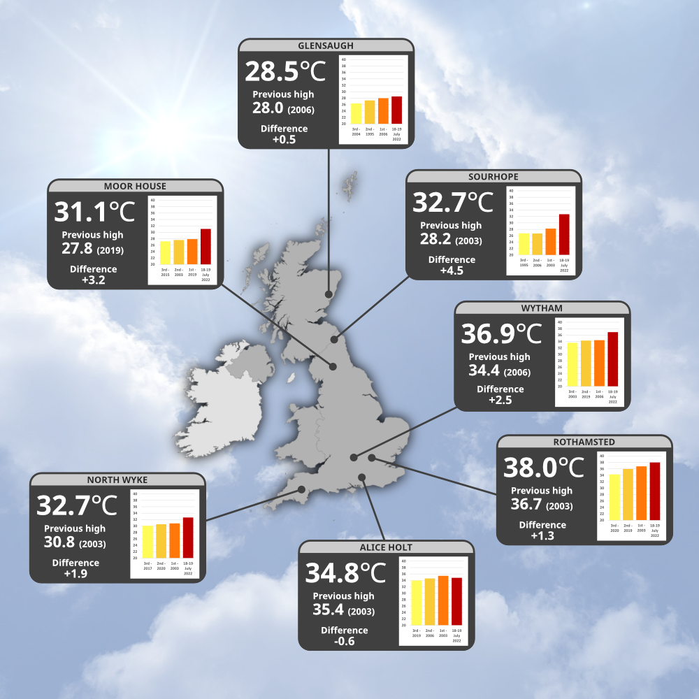 July 2022 ECN temperatures in heatwave infographic. Full description at end of article