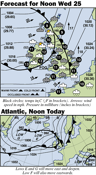 British Isles weather chart for 25 March 1998. Daily Telegraph