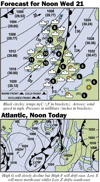 British Isles weather chart 21 Jan 1998 - Telegraph