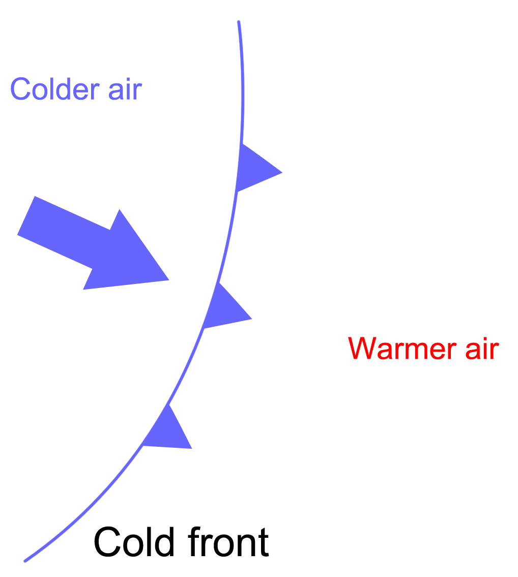 Diagram showing a cold front
