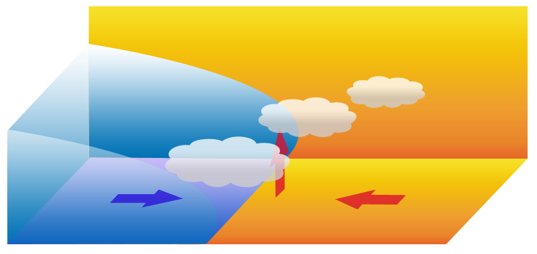 Diagram showing formation of a cold front