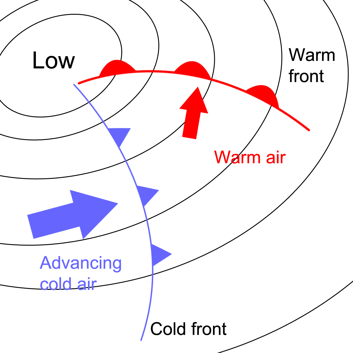 Diagram of fronts associated with a depression