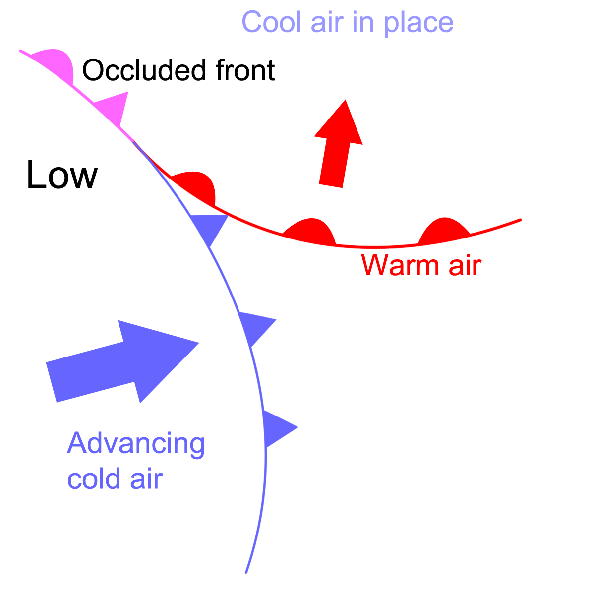 occluded front symbols