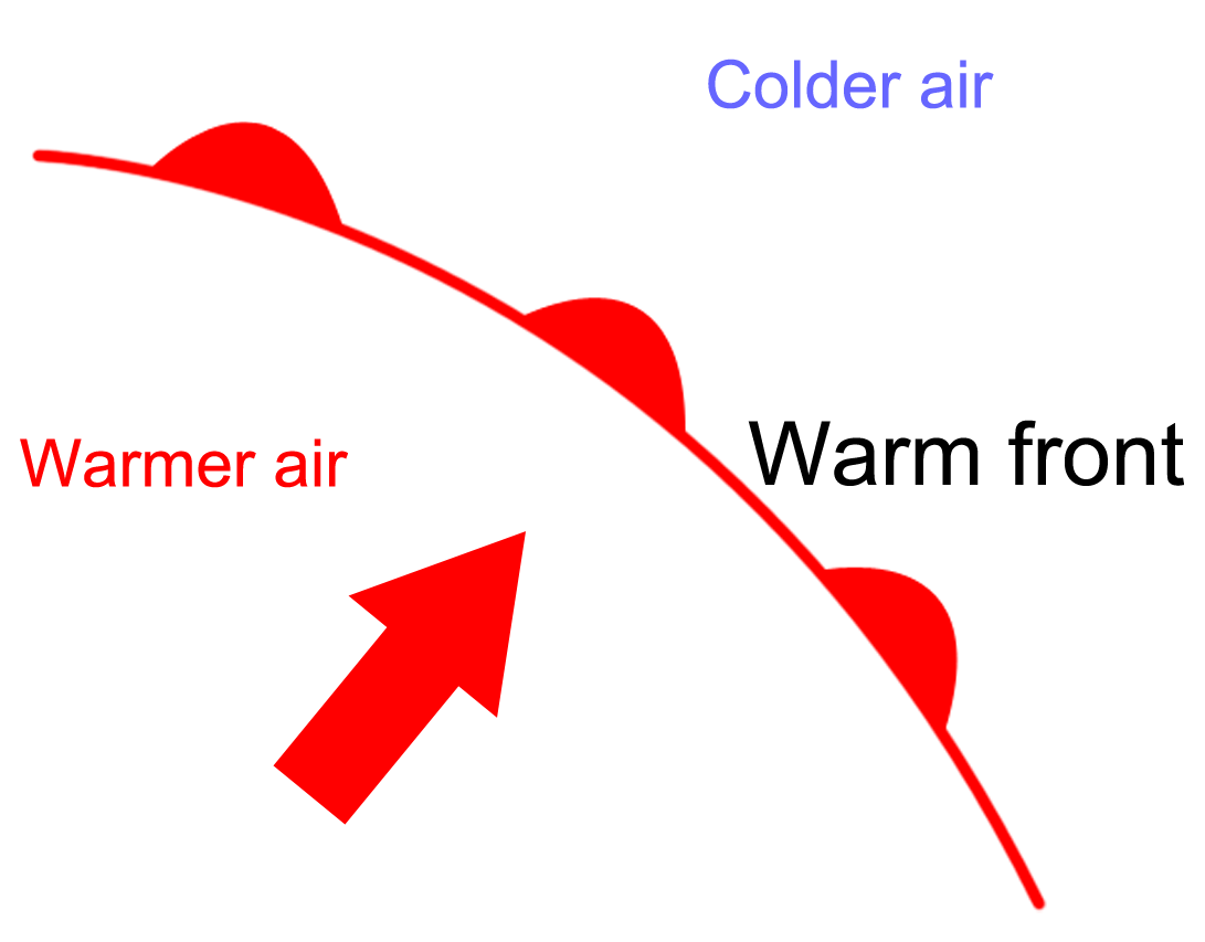 Diagram showing a warm front