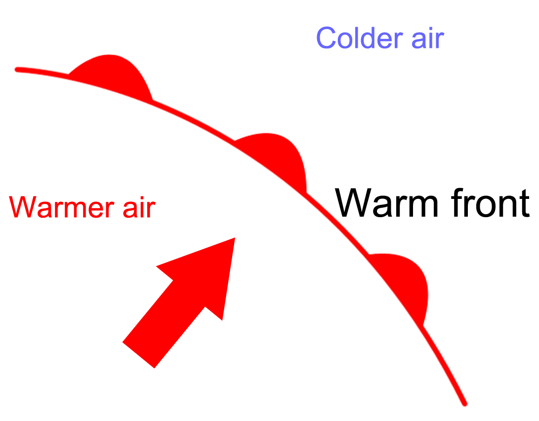 Фронт символ. Холодный фронт знак. Warm Front. Теплый фронт знак. Warm weather Front.